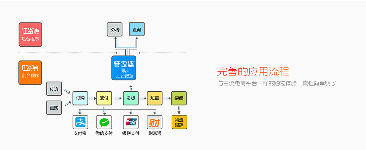 6应用流程.png