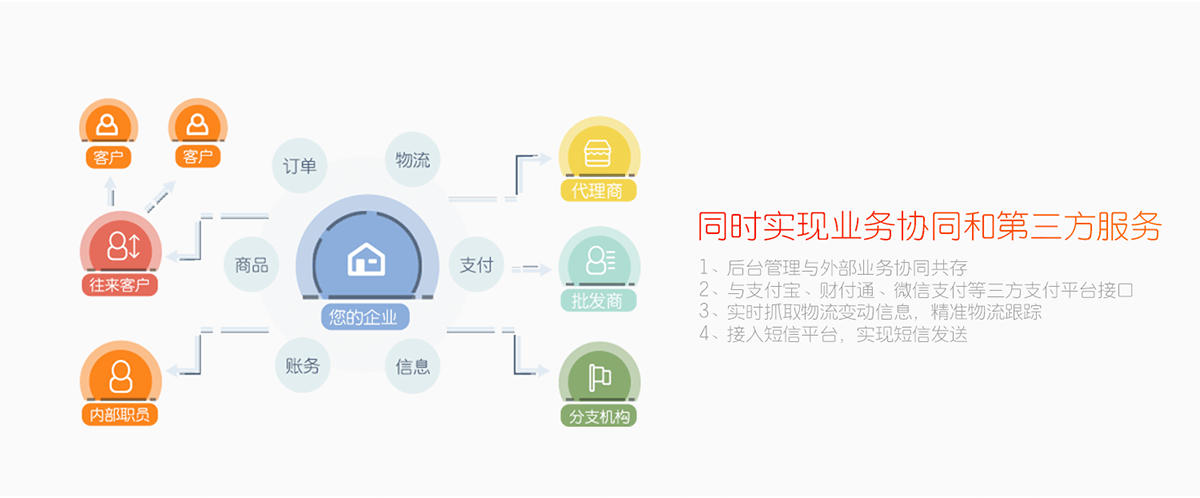 8业务协同.png